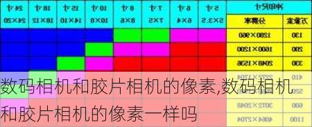 数码相机和胶片相机的像素,数码相机和胶片相机的像素一样吗