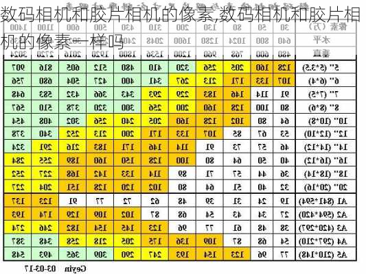 数码相机和胶片相机的像素,数码相机和胶片相机的像素一样吗