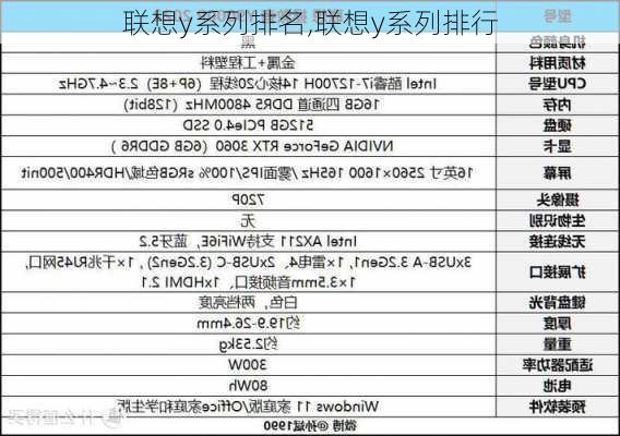 联想y系列排名,联想y系列排行