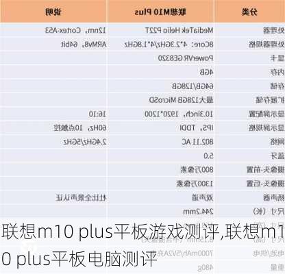 联想m10 plus平板游戏测评,联想m10 plus平板电脑测评