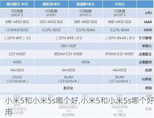 小米5和小米5s哪个好,小米5和小米5s哪个好用