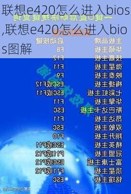 联想e420怎么进入bios,联想e420怎么进入bios图解