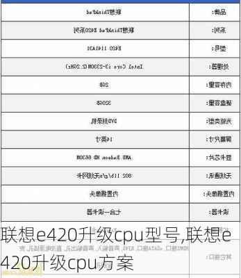 联想e420升级cpu型号,联想e420升级cpu方案