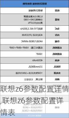 联想z6参数配置详情,联想z6参数配置详情表