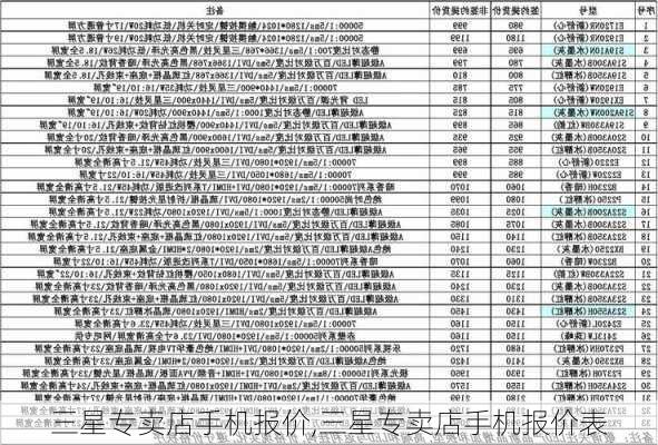 三星专卖店手机报价,三星专卖店手机报价表