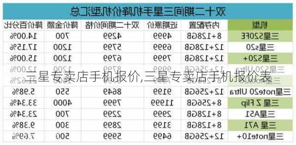 三星专卖店手机报价,三星专卖店手机报价表