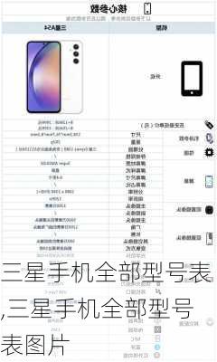 三星手机全部型号表,三星手机全部型号表图片