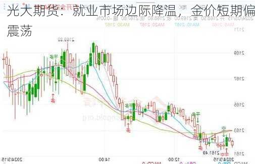 光大期货：就业市场边际降温，金价短期偏震荡