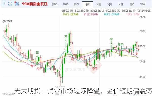 光大期货：就业市场边际降温，金价短期偏震荡