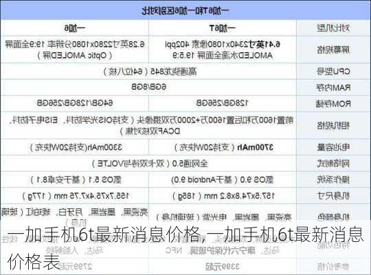 一加手机6t最新消息价格,一加手机6t最新消息价格表