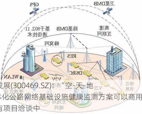 信息发展(300469.SZ)：“空-天-地”一体化公路网络基础设施健康监测方案可以商用，已有项目洽谈中