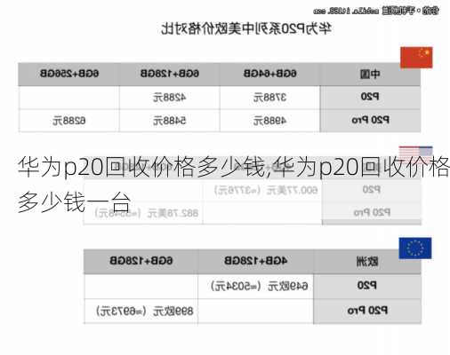 华为p20回收价格多少钱,华为p20回收价格多少钱一台