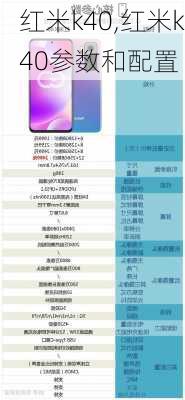 红米k40,红米k40参数和配置