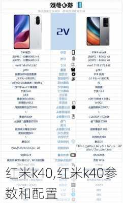 红米k40,红米k40参数和配置