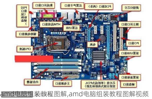 amd电脑组装教程图解,amd电脑组装教程图解视频