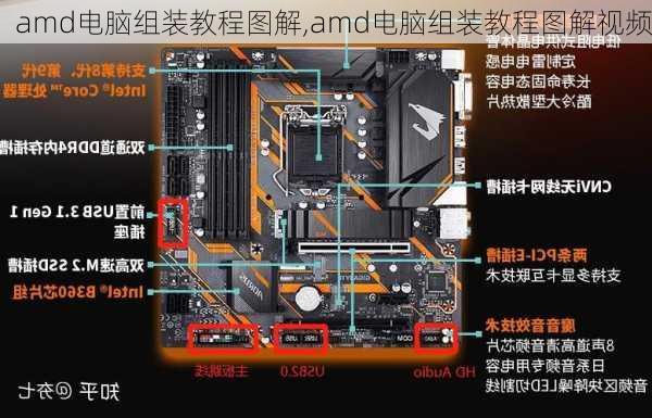 amd电脑组装教程图解,amd电脑组装教程图解视频