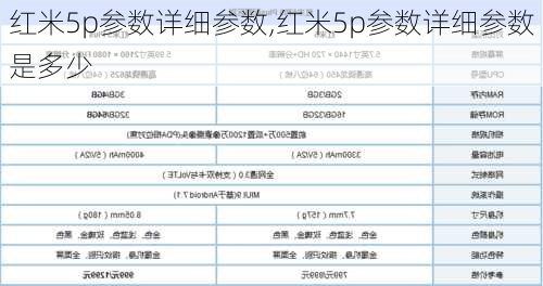 红米5p参数详细参数,红米5p参数详细参数是多少