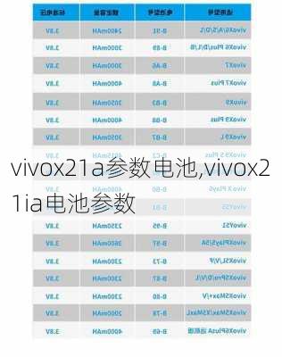 vivox21a参数电池,vivox21ia电池参数