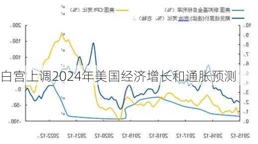 白宫上调2024年美国经济增长和通胀预测