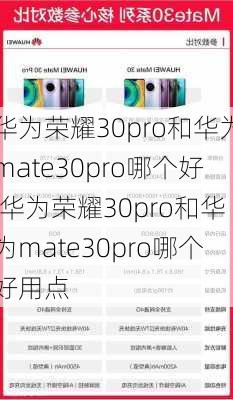 华为荣耀30pro和华为mate30pro哪个好,华为荣耀30pro和华为mate30pro哪个好用点