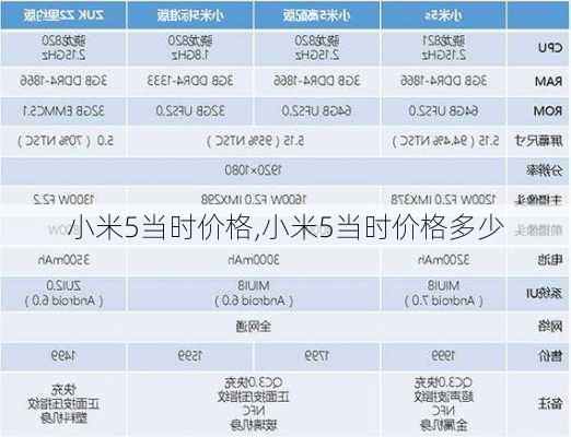 小米5当时价格,小米5当时价格多少