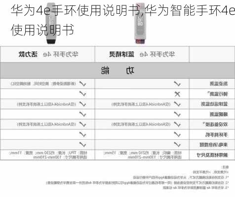 华为4e手环使用说明书,华为智能手环4e使用说明书