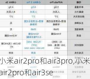 小米air2pro和air3pro,小米air2pro和air3se