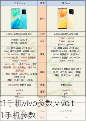 t1手机vivo参数,vivo t1手机参数