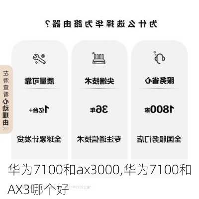 华为7100和ax3000,华为7100和AX3哪个好