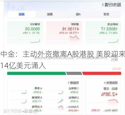 中金：主动外资撤离A股港股 美股迎来14亿美元涌入