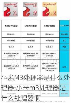 小米M3处理器是什么处理器,小米m3处理器是什么处理器啊