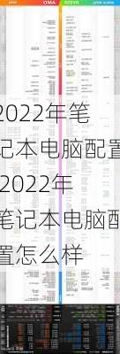 2022年笔记本电脑配置,2022年笔记本电脑配置怎么样