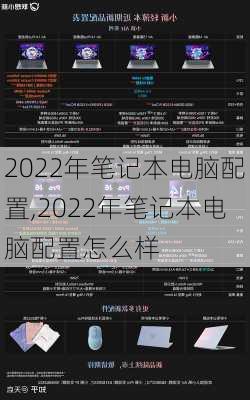 2022年笔记本电脑配置,2022年笔记本电脑配置怎么样