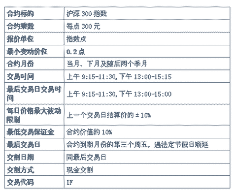 什么是仿真合约