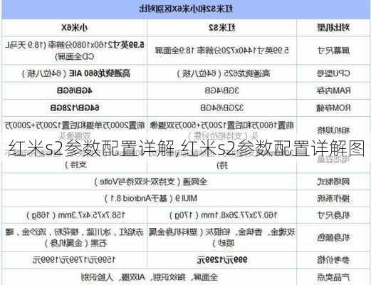 红米s2参数配置详解,红米s2参数配置详解图