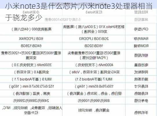 小米note3是什么芯片,小米note3处理器相当于骁龙多少