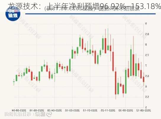 龙源技术：上半年净利预增96.92%―153.18%