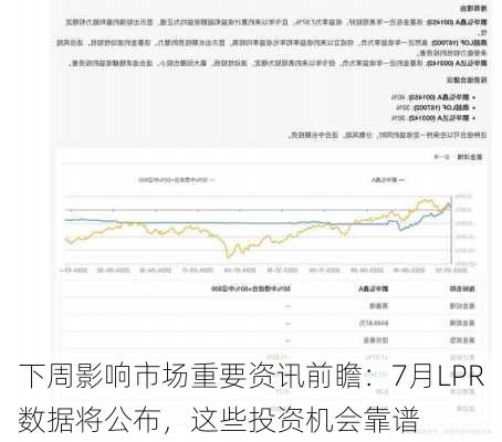 下周影响市场重要资讯前瞻：7月LPR数据将公布，这些投资机会靠谱