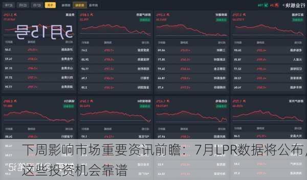 下周影响市场重要资讯前瞻：7月LPR数据将公布，这些投资机会靠谱