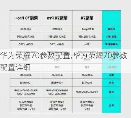 华为荣耀70参数配置,华为荣耀70参数配置详细