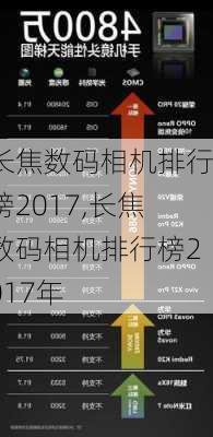 长焦数码相机排行榜2017,长焦数码相机排行榜2017年