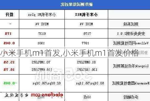 小米手机m1首发,小米手机m1首发价格