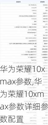 华为荣耀10xmax参数,华为荣耀10xmax参数详细参数配置