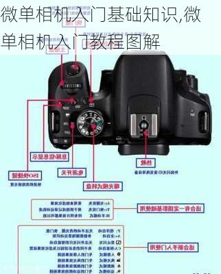 微单相机入门基础知识,微单相机入门教程图解