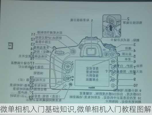 微单相机入门基础知识,微单相机入门教程图解