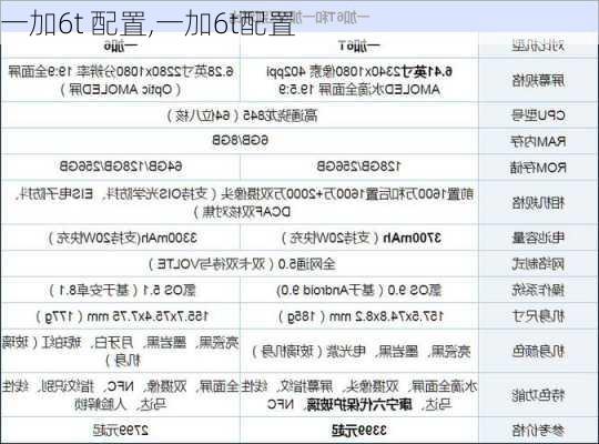 一加6t 配置,一加6t配置