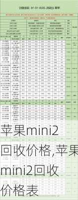 苹果mini2回收价格,苹果mini2回收价格表