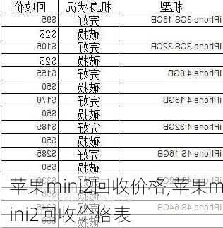 苹果mini2回收价格,苹果mini2回收价格表