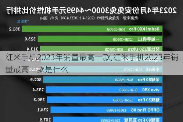 红米手机2023年销量最高一款,红米手机2023年销量最高一款是什么