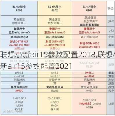 联想小新air15参数配置2018,联想小新air15参数配置2021